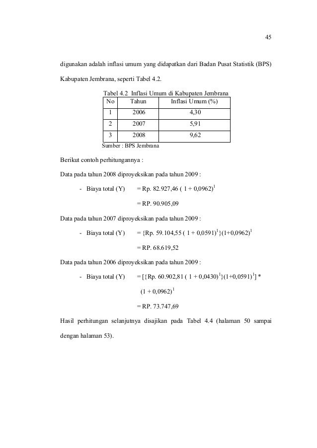 Estimasi dan studi kelayakan