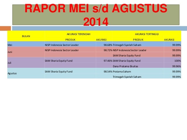 Opsi saham vs ekuitas