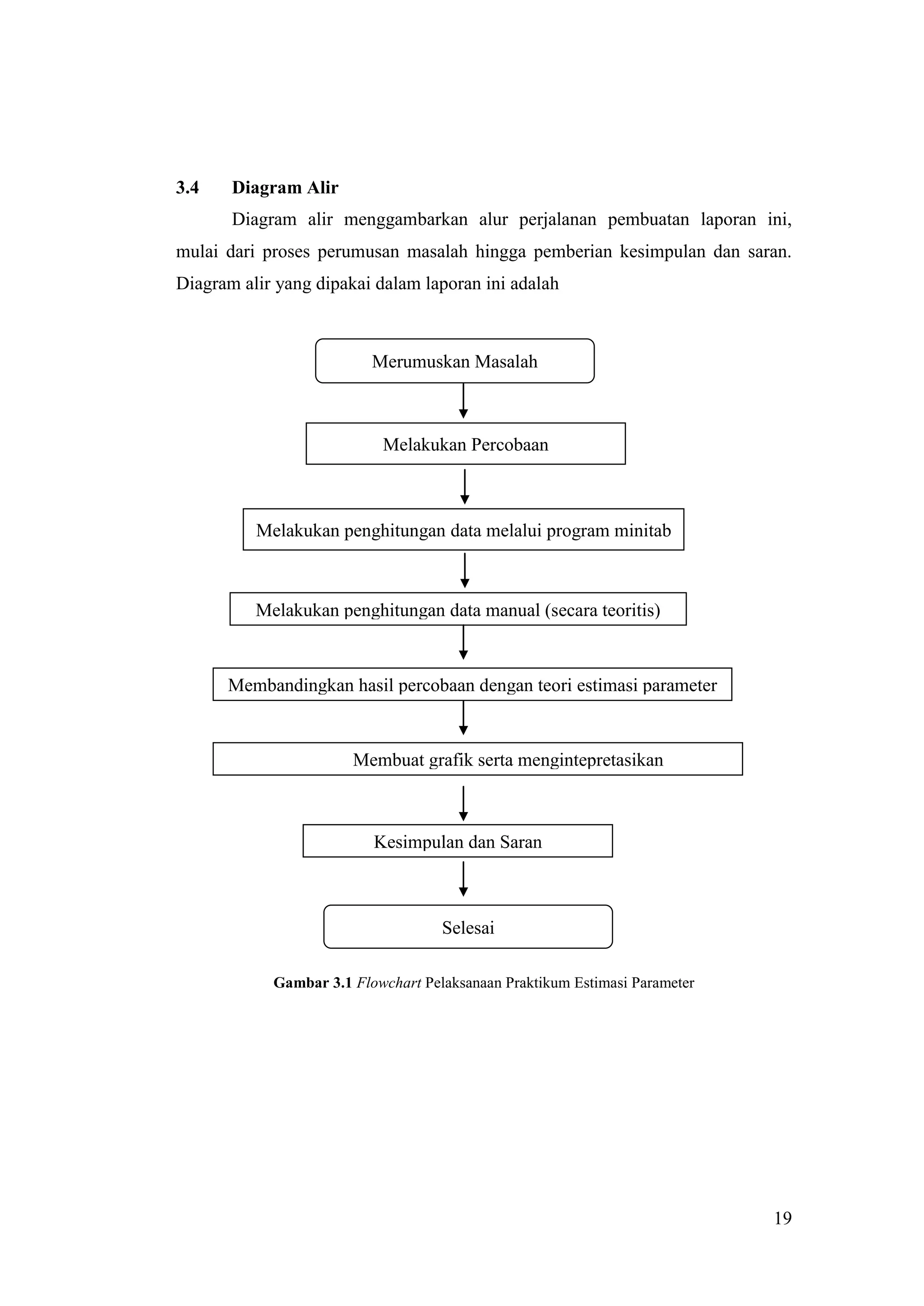 3.4    Diagram Alir
       Diagram alir menggambarkan alur perjalanan pembuatan laporan ini,
mulai dari proses perumusan masalah hingga pemberian kesimpulan dan saran.
Diagram alir yang dipakai dalam laporan ini adalah



                          Merumuskan Masalah



                           Melakukan Percobaan



          Melakukan penghitungan data melalui program minitab



          Melakukan penghitungan data manual (secara teoritis)



      Membandingkan hasil percobaan dengan teori estimasi parameter



                       Membuat grafik serta mengintepretasikan



                          Kesimpulan dan Saran



                                    Selesai

            Gambar 3.1 Flowchart Pelaksanaan Praktikum Estimasi Parameter




                                                                            19
 