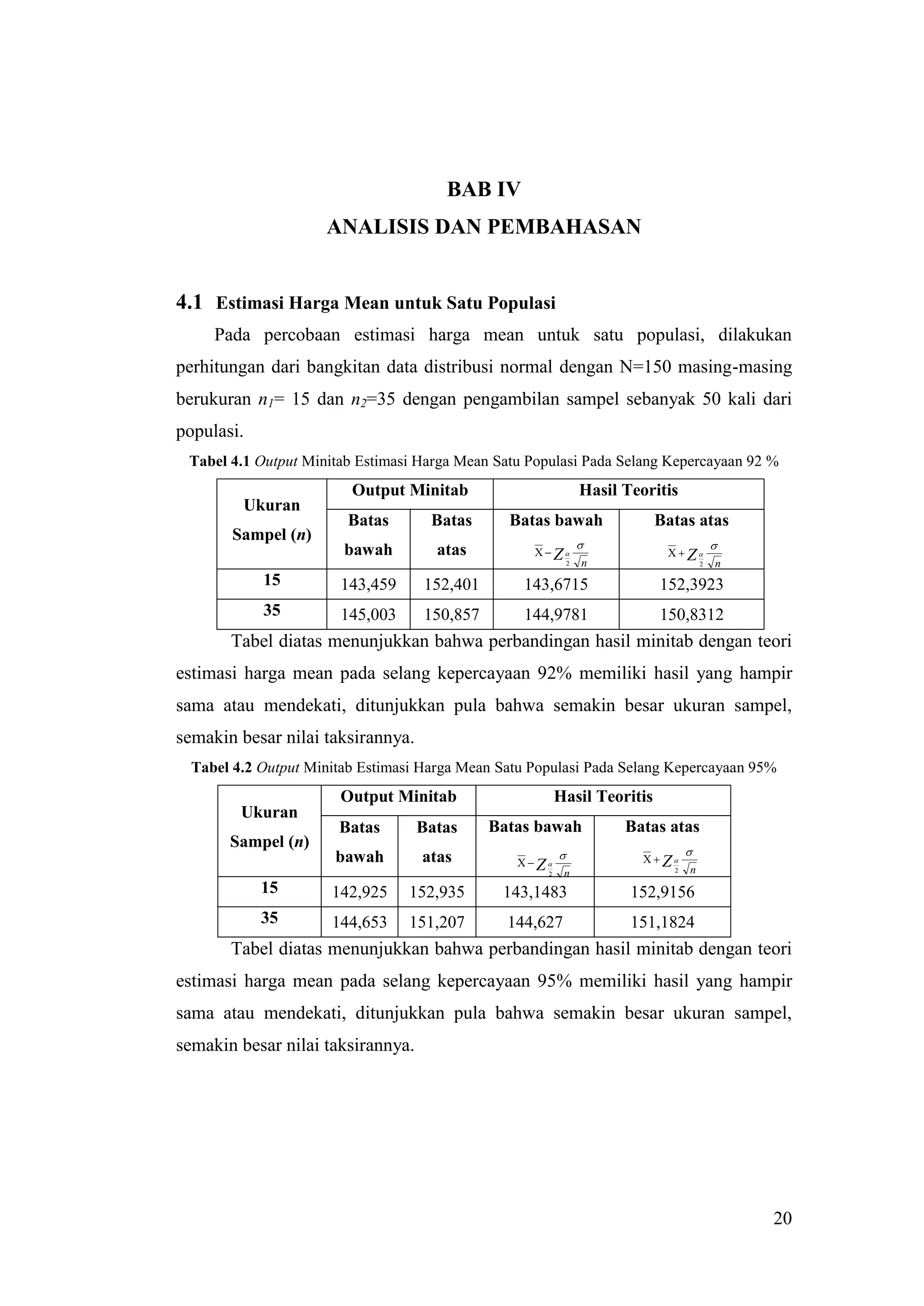 BAB IV
                     ANALISIS DAN PEMBAHASAN


4.1 Estimasi Harga Mean untuk Satu Populasi
     Pada percobaan estimasi harga mean untuk satu populasi, dilakukan
perhitungan dari bangkitan data distribusi normal dengan N=150 masing-masing
berukuran n1= 15 dan n2=35 dengan pengambilan sampel sebanyak 50 kali dari
populasi.
 Tabel 4.1 Output Minitab Estimasi Harga Mean Satu Populasi Pada Selang Kepercayaan 92 %
                         Output Minitab                           Hasil Teoritis
         Ukuran
                         Batas       Batas      Batas bawah                 Batas atas
        Sampel (n)
                                                                                          
                        bawah         atas          XZ                      XZ
                                                              2   n                    2   n
            15         143,459      152,401       143,6715                   152,3923
            35         145,003      150,857       144,9781                   150,8312
       Tabel diatas menunjukkan bahwa perbandingan hasil minitab dengan teori
estimasi harga mean pada selang kepercayaan 92% memiliki hasil yang hampir
sama atau mendekati, ditunjukkan pula bahwa semakin besar ukuran sampel,
semakin besar nilai taksirannya.
  Tabel 4.2 Output Minitab Estimasi Harga Mean Satu Populasi Pada Selang Kepercayaan 95%
                       Output Minitab                     Hasil Teoritis
         Ukuran
                       Batas       Batas      Batas bawah               Batas atas
       Sampel (n)
                                                                                  
                       bawah       atas          XZ                      XZ
                                                      2    n                   2   n
            15        142,925     152,935      143,1483                  152,9156
            35        144,653     151,207       144,627                  151,1824
       Tabel diatas menunjukkan bahwa perbandingan hasil minitab dengan teori
estimasi harga mean pada selang kepercayaan 95% memiliki hasil yang hampir
sama atau mendekati, ditunjukkan pula bahwa semakin besar ukuran sampel,
semakin besar nilai taksirannya.




                                                                                               20
 