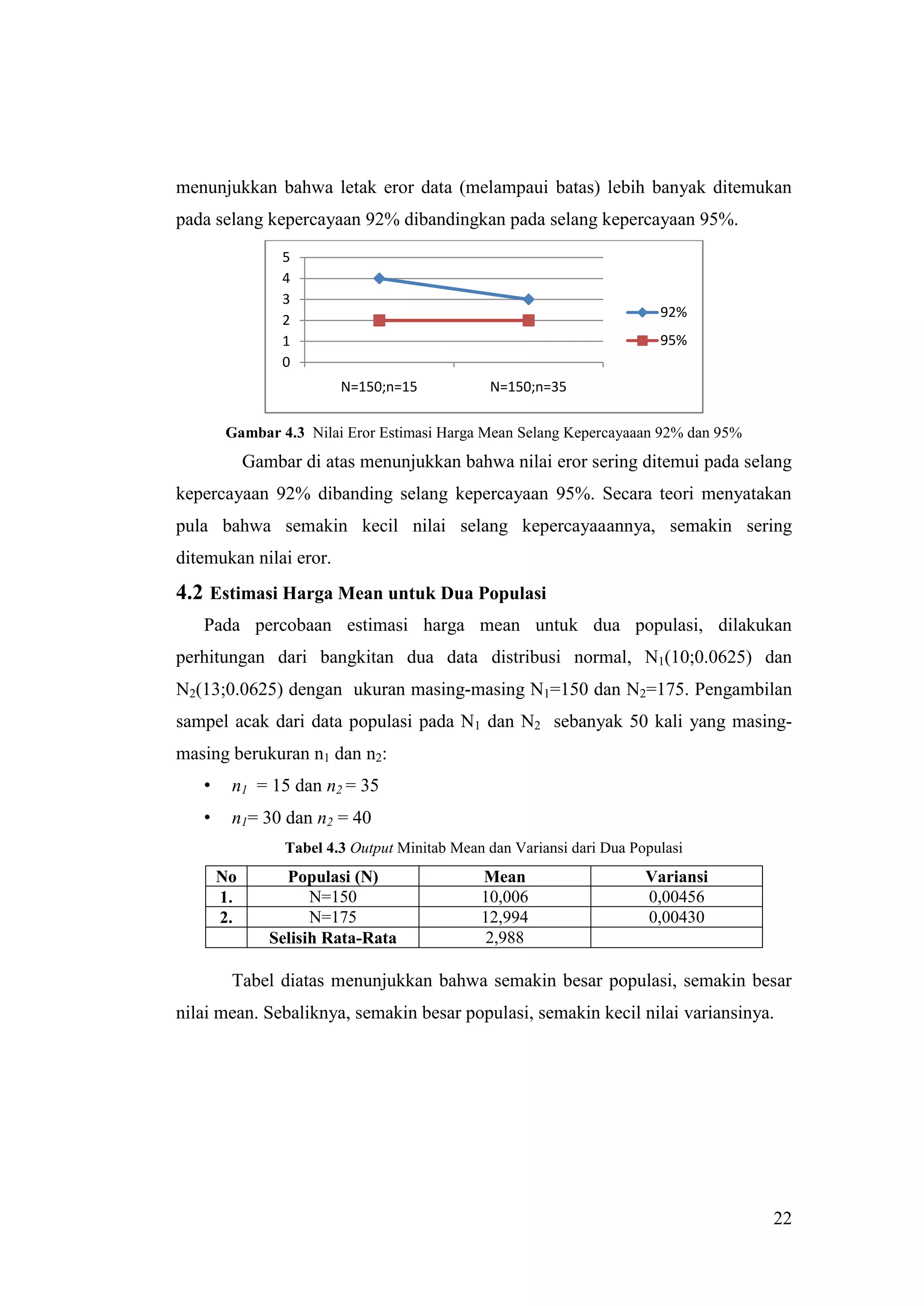 menunjukkan bahwa letak eror data (melampaui batas) lebih banyak ditemukan
pada selang kepercayaan 92% dibandingkan pada selang kepercayaan 95%.
                 5
                 4
                 3
                                                                         92%
                 2
                 1                                                       95%
                 0
                         N=150;n=15            N=150;n=35

       Gambar 4.3 Nilai Eror Estimasi Harga Mean Selang Kepercayaaan 92% dan 95%
            Gambar di atas menunjukkan bahwa nilai eror sering ditemui pada selang
kepercayaan 92% dibanding selang kepercayaan 95%. Secara teori menyatakan
pula bahwa semakin kecil nilai selang kepercayaaannya, semakin sering
ditemukan nilai eror.
4.2 Estimasi Harga Mean untuk Dua Populasi
   Pada percobaan estimasi harga mean untuk dua populasi, dilakukan
perhitungan dari bangkitan dua data distribusi normal, N1(10;0.0625) dan
N2(13;0.0625) dengan ukuran masing-masing N1=150 dan N2=175. Pengambilan
sampel acak dari data populasi pada N1 dan N2 sebanyak 50 kali yang masing-
masing berukuran n1 dan n2:
   •    n1 = 15 dan n2 = 35
   •    n1= 30 dan n2 = 40
                 Tabel 4.3 Output Minitab Mean dan Variansi dari Dua Populasi
       No        Populasi (N)                 Mean                     Variansi
       1.            N=150                    10,006                   0,00456
       2.            N=175                    12,994                   0,00430
               Selisih Rata-Rata              2,988

        Tabel diatas menunjukkan bahwa semakin besar populasi, semakin besar
nilai mean. Sebaliknya, semakin besar populasi, semakin kecil nilai variansinya.




                                                                                   22
 