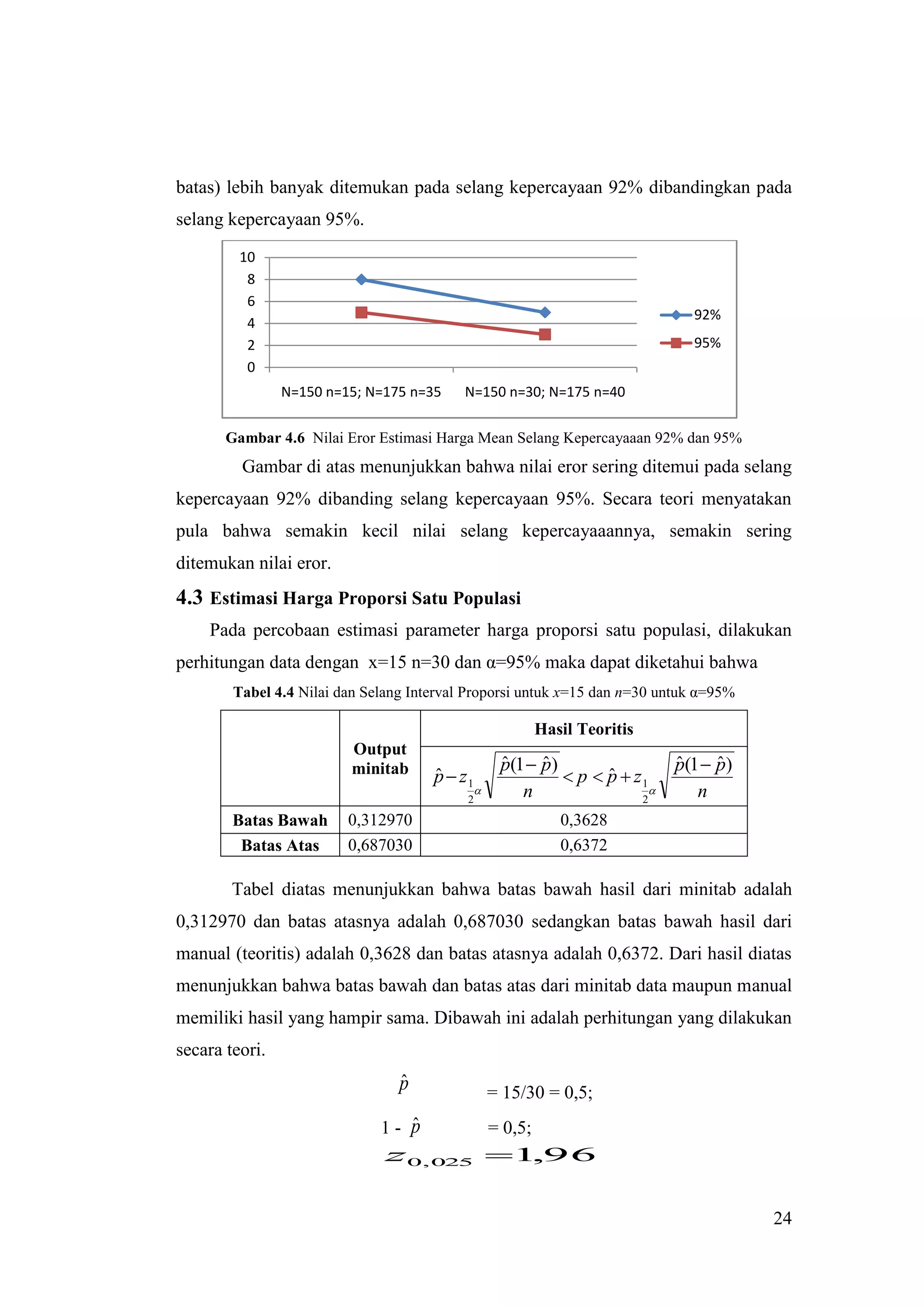 batas) lebih banyak ditemukan pada selang kepercayaan 92% dibandingkan pada
selang kepercayaan 95%.
         10
          8
          6
                                                                                92%
          4
          2                                                                     95%
          0
                N=150 n=15; N=175 n=35     N=150 n=30; N=175 n=40

       Gambar 4.6 Nilai Eror Estimasi Harga Mean Selang Kepercayaaan 92% dan 95%
         Gambar di atas menunjukkan bahwa nilai eror sering ditemui pada selang
kepercayaan 92% dibanding selang kepercayaan 95%. Secara teori menyatakan
pula bahwa semakin kecil nilai selang kepercayaaannya, semakin sering
ditemukan nilai eror.
4.3 Estimasi Harga Proporsi Satu Populasi
    Pada percobaan estimasi parameter harga proporsi satu populasi, dilakukan
perhitungan data dengan x=15 n=30 dan α=95% maka dapat diketahui bahwa
        Tabel 4.4 Nilai dan Selang Interval Proporsi untuk x=15 dan n=30 untuk α=95%

                                                            Hasil Teoritis
                         Output
                         minitab                    p(1  p)
                                                    ˆ     ˆ                   p(1  p)
                                                                              ˆ     ˆ
                                      p  z1
                                      ˆ                       p  p  z1
                                                                   ˆ
                                                      n                        n
                                           2                            2

        Batas Bawah      0,312970                              0,3628
         Batas Atas      0,687030                              0,6372

        Tabel diatas menunjukkan bahwa batas bawah hasil dari minitab adalah
0,312970 dan batas atasnya adalah 0,687030 sedangkan batas bawah hasil dari
manual (teoritis) adalah 0,3628 dan batas atasnya adalah 0,6372. Dari hasil diatas
menunjukkan bahwa batas bawah dan batas atas dari minitab data maupun manual
memiliki hasil yang hampir sama. Dibawah ini adalah perhitungan yang dilakukan
secara teori.
                                 ˆ
                                 p                 = 15/30 = 0,5;
                                 ˆ
                              1- p                 = 0,5;
                               z 0, 025 1 96
                                          ,


                                                                                         24
 