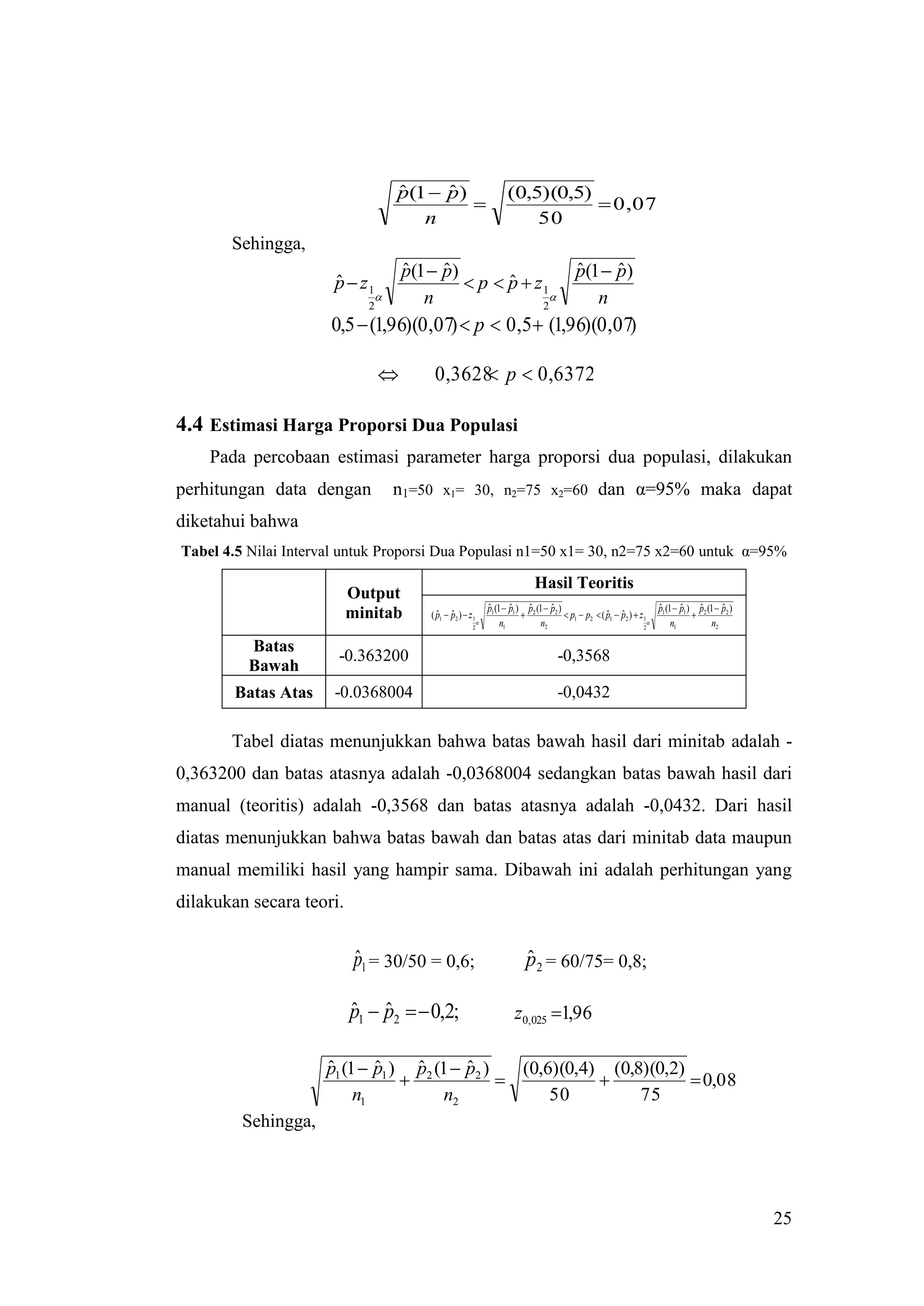p(1  p)
                                   ˆ     ˆ                             (0,5)(0,5)
                                                                                  0,07
                                      n                                    50
       Sehingga,
                                     p(1  p)
                                     ˆ     ˆ                                                  p(1  p)
                                                                                              ˆ     ˆ
                      p  z1
                      ˆ                        p  p  z1
                                                    ˆ
                                       n                                                       n
                             2                           2
                      0,5  (1,96)(0,07)  p  0,5 (1,96)(0,07)

                                         0,3628 p  0,6372
                                                

4.4 Estimasi Harga Proporsi Dua Populasi
    Pada percobaan estimasi parameter harga proporsi dua populasi, dilakukan
perhitungan data dengan            n1=50 x1= 30, n2=75 x2=60 dan α=95% maka dapat
diketahui bahwa
Tabel 4.5 Nilai Interval untuk Proporsi Dua Populasi n1=50 x1= 30, n2=75 x2=60 untuk α=95%

                                                                                Hasil Teoritis
                          Output
                                                                 p1 (1  p1 ) p2 (1  p2 )
                                                                 ˆ       ˆ     ˆ      ˆ                                    p1 (1  p1 ) p2 (1  p2 )
                                                                                                                           ˆ       ˆ     ˆ      ˆ
                          minitab        ( p1  p2 )  z 1
                                           ˆ ˆ
                                                                     n1
                                                                             
                                                                                   n2
                                                                                            p1  p2  ( p1  p2 )  z 1
                                                                                                         ˆ ˆ
                                                                                                                               n1
                                                                                                                                       
                                                                                                                                             n2
                                                         2                                                             2


          Batas
                       -0.363200                                                        -0,3568
          Bawah
        Batas Atas    -0.0368004                                                        -0,0432

       Tabel diatas menunjukkan bahwa batas bawah hasil dari minitab adalah -
0,363200 dan batas atasnya adalah -0,0368004 sedangkan batas bawah hasil dari
manual (teoritis) adalah -0,3568 dan batas atasnya adalah -0,0432. Dari hasil
diatas menunjukkan bahwa batas bawah dan batas atas dari minitab data maupun
manual memiliki hasil yang hampir sama. Dibawah ini adalah perhitungan yang
dilakukan secara teori.


                           ˆ
                           p1 = 30/50 = 0,6;                                  ˆ
                                                                              p2 = 60/75= 0,8;

                          p1  p2   0,2;
                          ˆ ˆ                                             z0,025 1,96

                     p1 (1  p1 ) p2 (1  p2 )
                     ˆ       ˆ     ˆ      ˆ      (0,6)(0,4) (0,8)(0,2)
                                                                     0,08
                          n1          n2             50         75
         Sehingga,




                                                                                                                                                       25
 