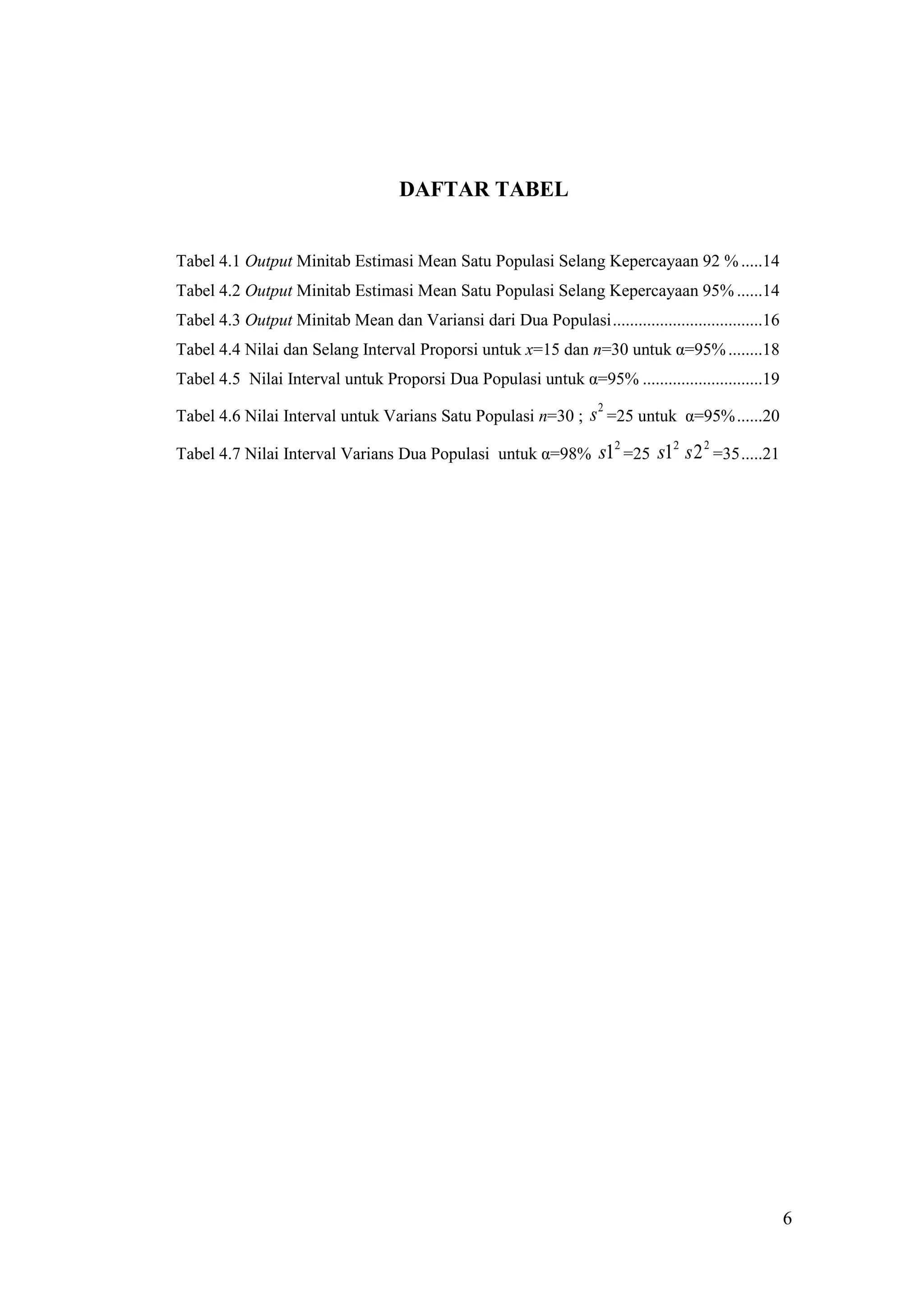 DAFTAR TABEL


Tabel 4.1 Output Minitab Estimasi Mean Satu Populasi Selang Kepercayaan 92 % .....14
Tabel 4.2 Output Minitab Estimasi Mean Satu Populasi Selang Kepercayaan 95% ......14
Tabel 4.3 Output Minitab Mean dan Variansi dari Dua Populasi ...................................16
Tabel 4.4 Nilai dan Selang Interval Proporsi untuk x=15 dan n=30 untuk α=95% ........18
Tabel 4.5 Nilai Interval untuk Proporsi Dua Populasi untuk α=95% ............................19

Tabel 4.6 Nilai Interval untuk Varians Satu Populasi n=30 ;        s 2 =25 untuk α=95% ......20
Tabel 4.7 Nilai Interval Varians Dua Populasi untuk α=98%           s12 =25 s12 s 2 2 =35 .....21




                                                                                                     6
 