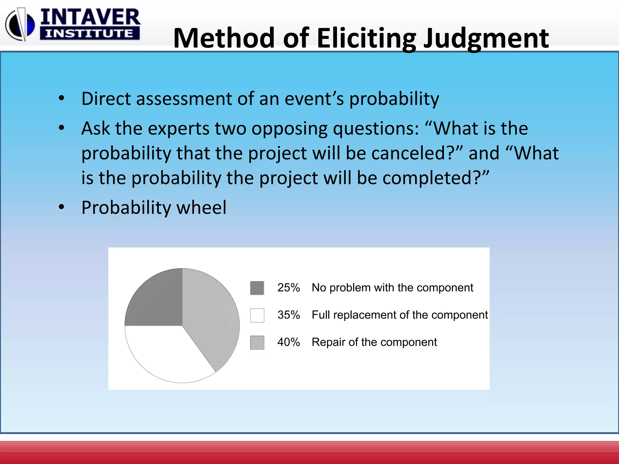 Method of Eliciting Judgment
• Direct assessment of an event’s probability
• Ask the experts two opposing questions: “What is the
probability that the project will be canceled?” and “What
is the probability the project will be completed?”
• Probability wheel
25% No problem with the component
35% Full replacement of the component
40% Repair of the component
 
