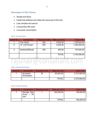 5
Advantages of Thin Clients:
x Simple and Quick
x Install host software and utilize the resources of the host
x Less complex and secure
x Long product life cycle
x Low power consumption
Table 2: Thin Client Prices
Serial No Component Required Units Rate per Unit Total in Rs.
1 Thin Client 200 8,500.00 1,700,000.00
2 14” LCD Screen 200 6,500.00 1,300,000.00
3 Keyboard/Mouse 200 500.00 100,000.00
TOTAL 3,100,000.00
Table 3: Animation Workstation
Serial No Component Required Units Rate per Unit Total in Rs.
1 Animation
Workstation
25 95,000.00 2,375,000.00
TOTAL 2,375,000.00
Table 4: Storage and Backup
Serial No Component Required Units Rate per Unit Total in Rs.
1 Storage Disk
Array 1 TB
size
1 185,000.00 185,000.00
TOTAL 185,000.00
 