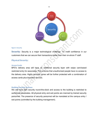 4
Figure 3: Security
Security: Security is a major technological challenge. To instill confidence in our
customers that we can secure their transactions better than their on-shore IT staff.
Physical Security:
Access Cards
BPO’s delivery area will have an additional security layer with swipe card-based
restricted entry for associates. This ensures that unauthorized people have no access to
the delivery area. Highly secured zones will be further protected with a combination of
access cards plus biometric devices.
Building Security Systems
We will have tight security round-the-clock and access to the building is restricted to
authorized associates. All physical entry and exit points are manned by trained security
personnel. The presence of security personnel will be mandated at the campus entry /
exit points (controlled by the building management).
Security
Access
Control
Wi-FiMonitoring
 