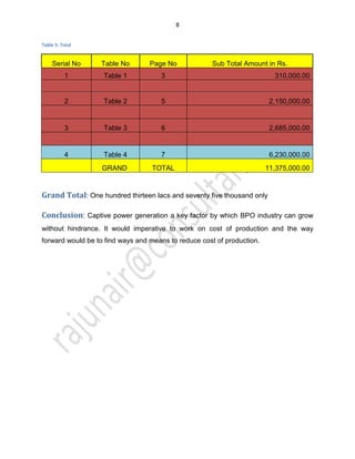 8
Table 5: Total
Serial No Table No Page No Sub Total Amount in Rs.
1 Table 1 3 310,000.00
2 Table 2 5 2,150,000.00
3 Table 3 6 2,685,000.00
4 Table 4 7 6,230,000.00
GRAND TOTAL 11,375,000.00
Grand Total: One hundred thirteen lacs and seventy five thousand only
Conclusion: Captive power generation a key factor by which BPO industry can grow
without hindrance. It would imperative to work on cost of production and the way
forward would be to find ways and means to reduce cost of production.
 