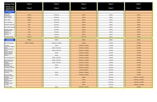 Estimate Class

Class 5

Class 4

Class 3

Class 2

Class 1

Estimate Input
Checklist and
Maturity Index

Class 5

Class 4

Class 3

Class 2

Class 1

General

Preliminary

Defined

Defined

Defined

Assumed

Preliminary

Defined

Defined

Defined

General

Approximate

Specific

Specific

Specific

Soils & Hydrology

None

Preliminary

Defined

Defined

Defined

Integrated Project Plan

None

Preliminary

Defined

Defined

Defined

Project Master Schedule

None

Preliminary

Defined

Defined

Defined

Escalation Strategy
Work Breakdown
Structure
Project Code of
Accounts

None

Preliminary

Defined

Defined

Defined

None

Preliminary

Defined

Defined

Defined

None

Preliminary

Defined

Defined

Defined

Contracting Strategy

Assumed

Assumed

Preliminary

Defined

Defined

Class 5

Class 4

Class 3

Class 2

Class 1

Started / Preliminary

Preliminary / Complete

Complete

Complete

Complete

Started

Preliminary / Complete

Complete

Complete

Started / Preliminary

Preliminary / Complete

Complete

Complete

Started / Preliminary

Preliminary / Complete

Complete

Complete

Started

Preliminary / Complete

Complete

Complete

Started

Preliminary / Complete

Complete

Complete

Process Equipment List

Started / Preliminary

Preliminary / Complete

Complete

Complete

Utility Equipment List
Electrical One Line
Drawings
Specifications and
Datasheets
General Equipment
Arrangement Drawings

Started / Preliminary

Preliminary / Complete

Complete

Complete

Started / Preliminary

Preliminary / Complete

Complete

Complete

Started

Preliminary / Complete

Complete

Complete

Started

Preliminary / Complete

Complete

Complete

Started / Preliminary

Preliminary

Complete

Started

Preliminary / Complete

Complete

Complete

Structural Details
Mechanical Discipline
Drawings
Electrical Discipline
Drawings
System Discipline
Drawings
Civil/Site Discipline
Drawings

Started

Preliminary / Complete

Complete

Complete

Started

Preliminary

Preliminary / Complete

Started

Preliminary

Preliminary / Complete

Started

Preliminary

Preliminary / Complete

Started

Preliminary

Preliminary / Complete

Demolition Details

Started

Preliminary / Complete

Complete

Complete

GENERAL PROJECT
DATA
Project Scope
Description
Plant Production /
Facility Capacity
Plant Location

ENGINEERING
DELIVERABLES:
Block Flow Diagrams
Plot Plans
Process Flow Diagrams
(PFDs)
Utility Flow Diagrams
(UFDs)
Piping & Instrument
Diagrams (P&IDS)
Heat and Material
Balances

Spare Parts Lists
Architectural Details /
Schedules

 