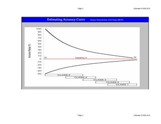 Page 3

Estimating Accuracy Curve

0%

Estimate CLASS.XLS

(Source: Derived from AACE Data; 18R-97)

Engineering %

100

Engineering Completion (%)

Page 3

Estimate CLASS.XLS

 