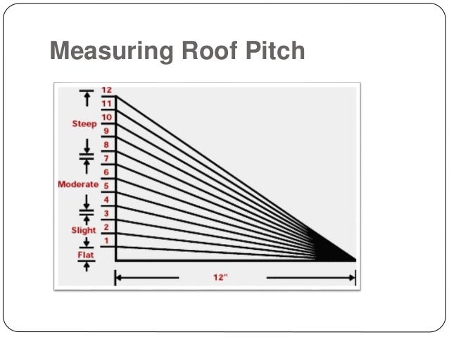 estimate cost of new roof 5 638