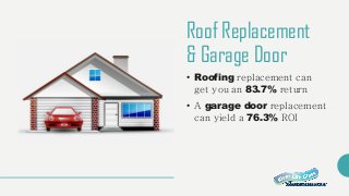 Roof Replacement
& Garage Door
• Roofing replacement can
get you an 83.7% return
• A garage door replacement
can yield a 76.3% ROI
 