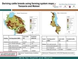 Where should we target Infection and Treatment Method (ITM) distribution? A GIS based approach applied to Kenya, Malawi, Tanzania and Uganda