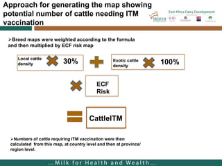 Where should we target Infection and Treatment Method (ITM) distribution? A GIS based approach applied to Kenya, Malawi, Tanzania and Uganda