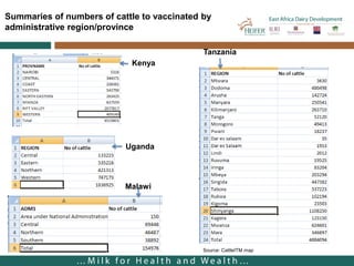 Where should we target Infection and Treatment Method (ITM) distribution? A GIS based approach applied to Kenya, Malawi, Tanzania and Uganda