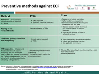 Where should we target Infection and Treatment Method (ITM) distribution? A GIS based approach applied to Kenya, Malawi, Tanzania and Uganda
