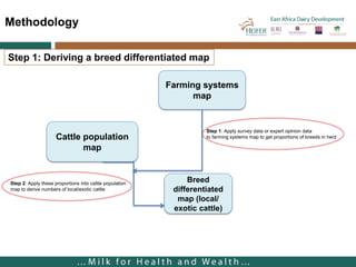 Where should we target Infection and Treatment Method (ITM) distribution? A GIS based approach applied to Kenya, Malawi, Tanzania and Uganda