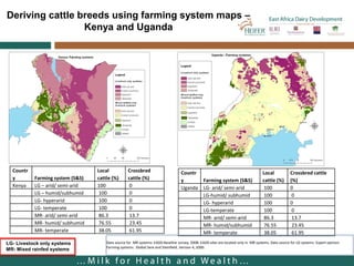 Where should we target Infection and Treatment Method (ITM) distribution? A GIS based approach applied to Kenya, Malawi, Tanzania and Uganda