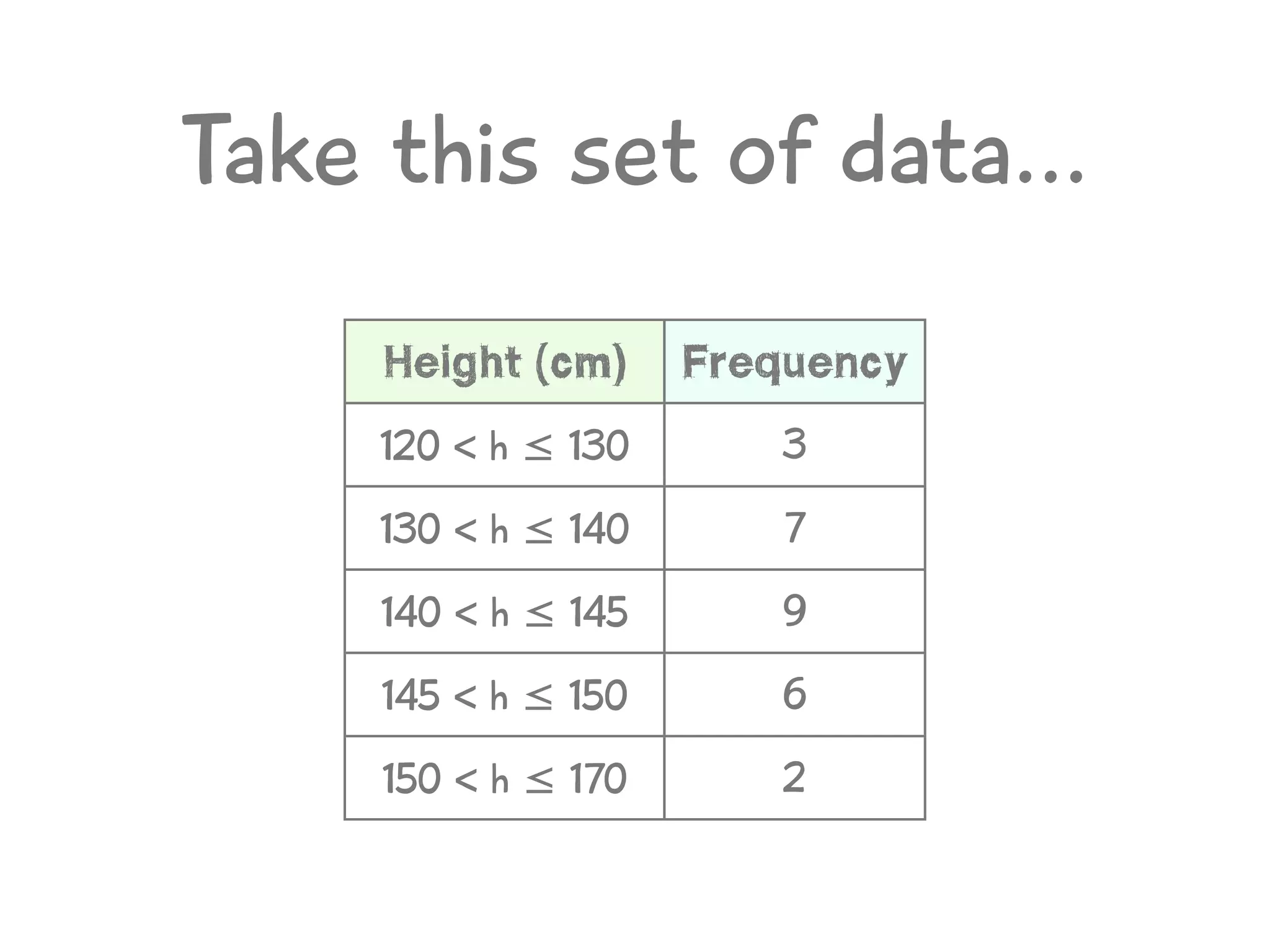 Estimated Mean Presentation
