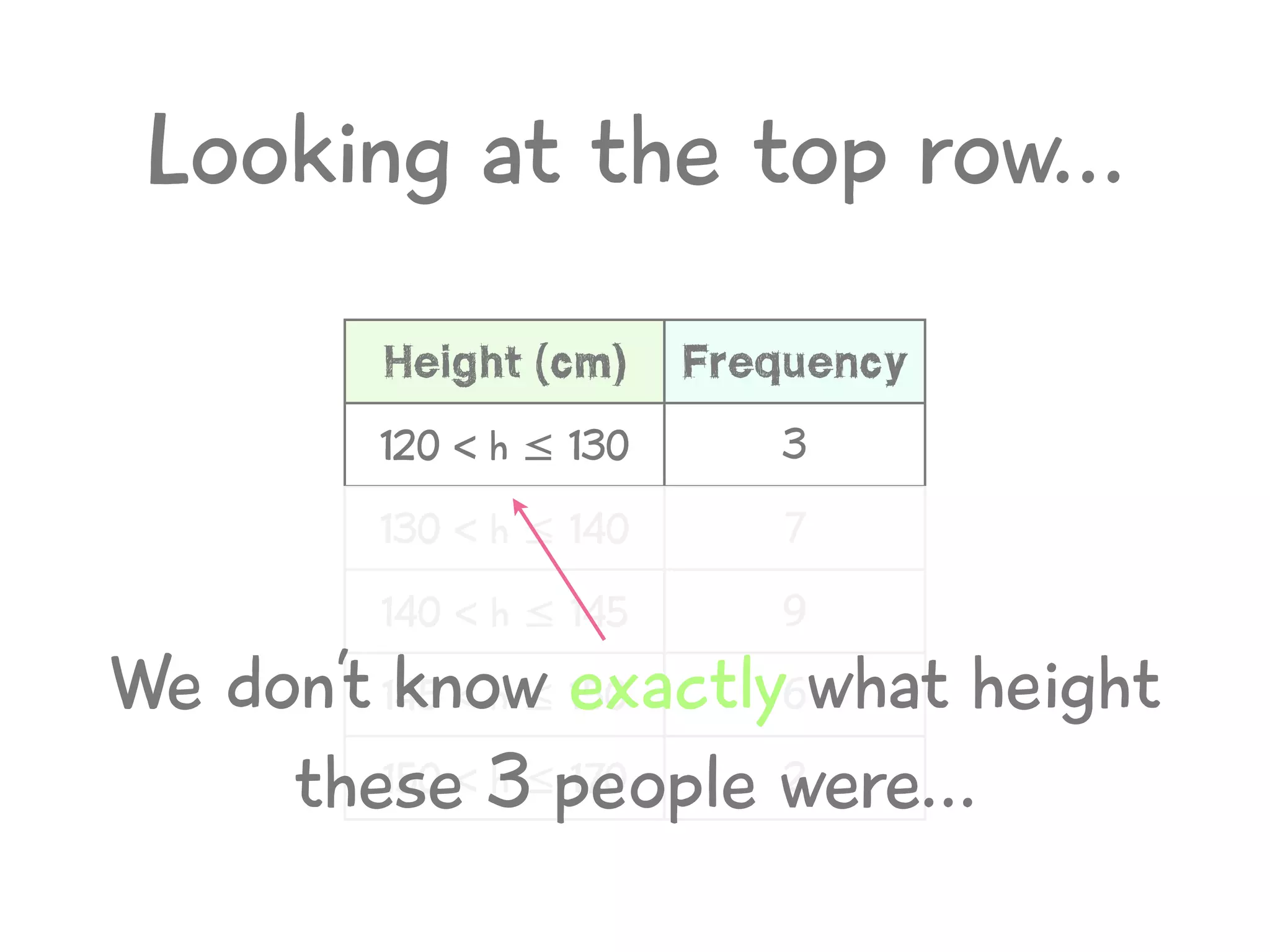 Estimated Mean Presentation