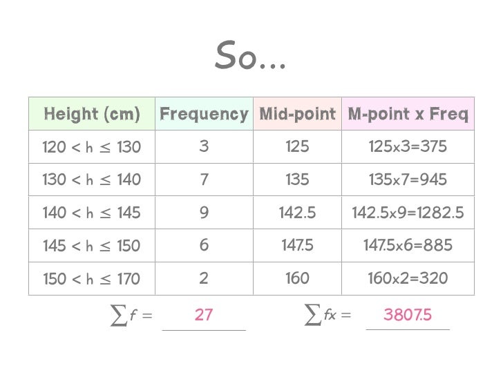 Estimated Mean Presentation