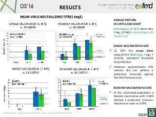 Emiliana Brocchi - Open Session of the EuFMD - Cascais –Portugal 26-28 October 2016
SIMILAR PATTERN
IN CATTLE AND SHEEP
Ho...