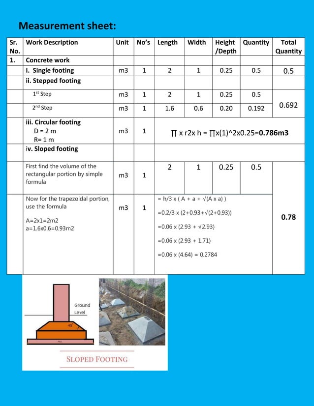 Estimate quantities of concrete from footings