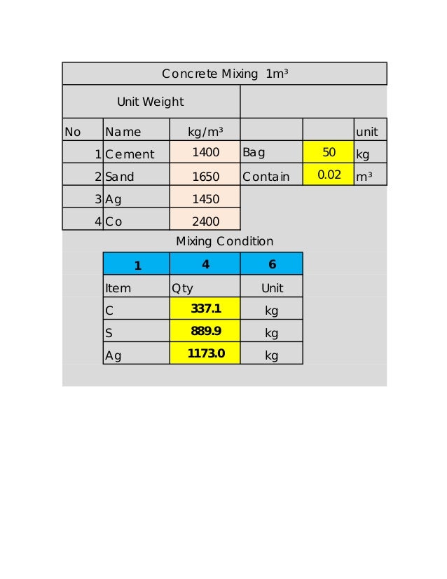 Estimate Quantity Of Concrete Sand Cement Aggregate And Reinforced In