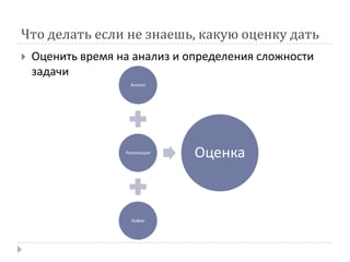 Что делать если не знаешь, какую оценку дать
   Оценить время на анализ и определения сложности
    задачи
                    Анализ




                   Реализация
                                Оценка



                     Буфер
 