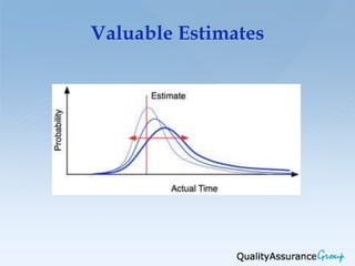 Valuable Estimates
 