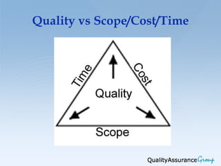 Quality vs Scope/Cost/Time
 