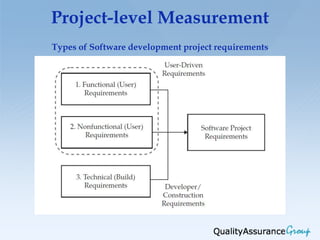 Project-level Measurement
Types of Software development project requirements
 