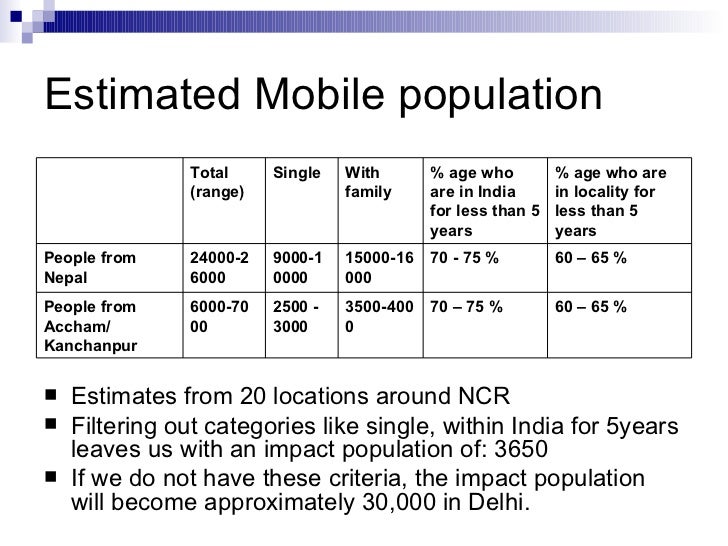 Estimates of mobile population111