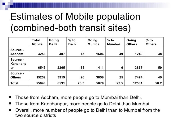 Estimates of mobile population111