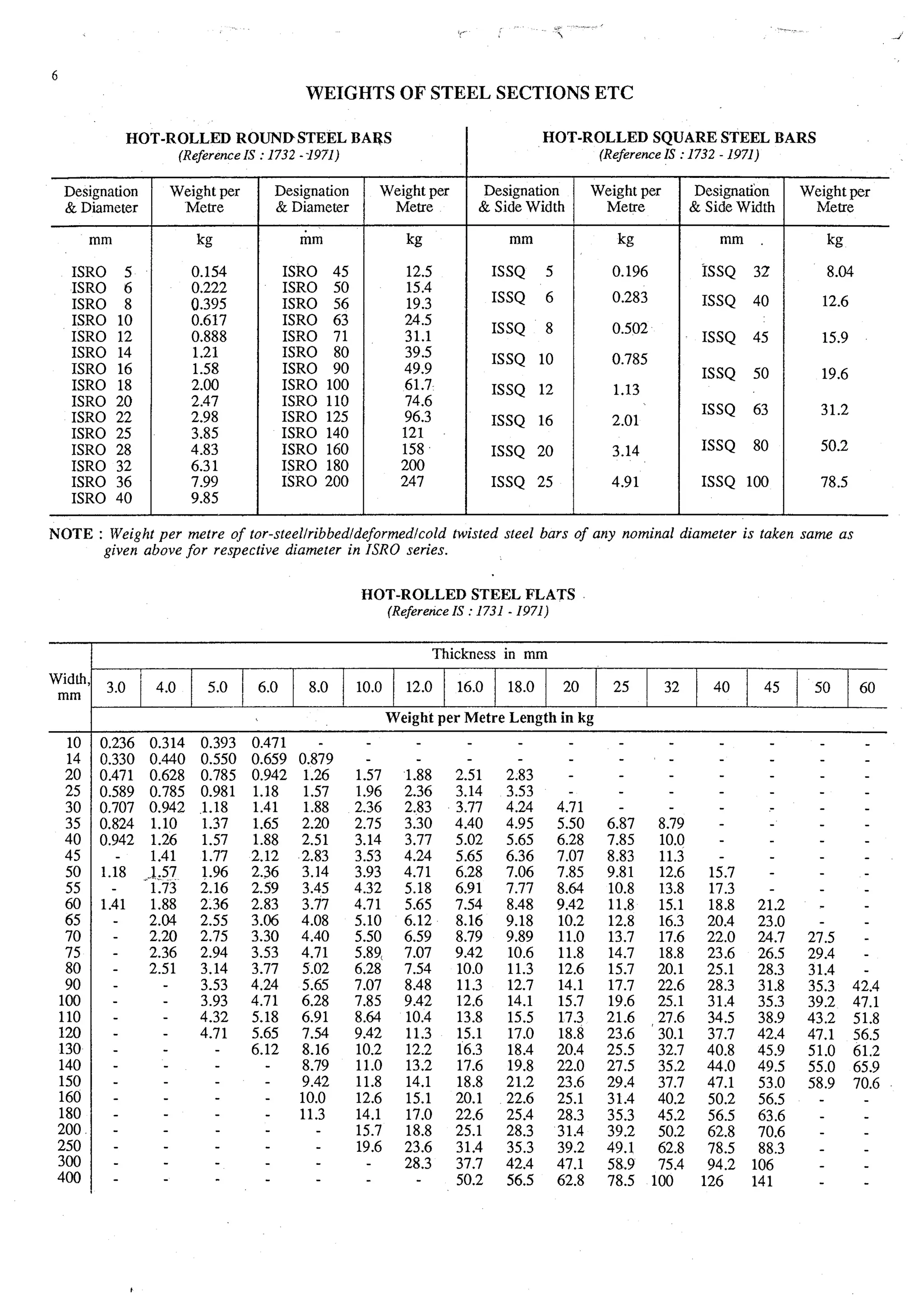 Estimating and-valuation by-joglekar_