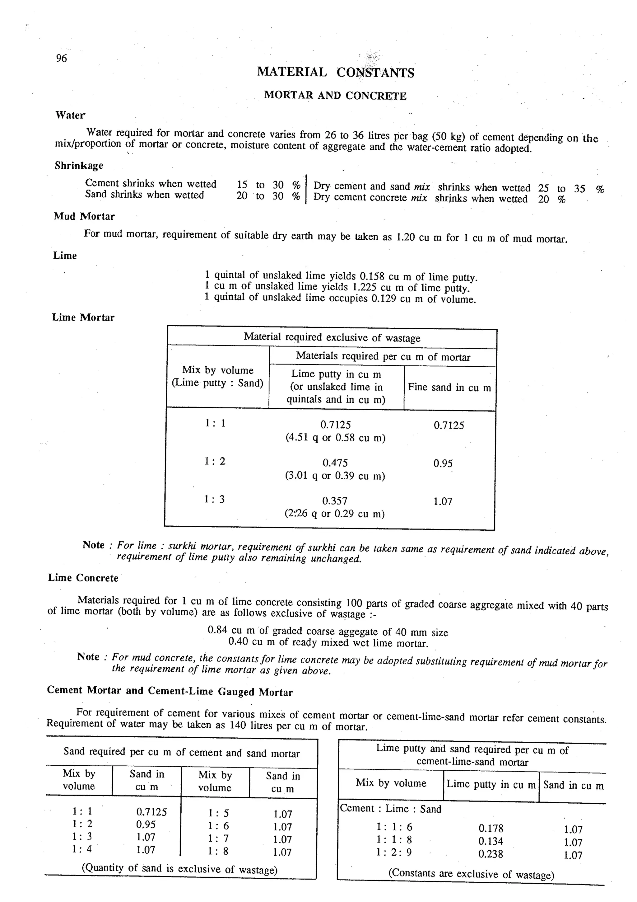 Estimating and-valuation by-joglekar_