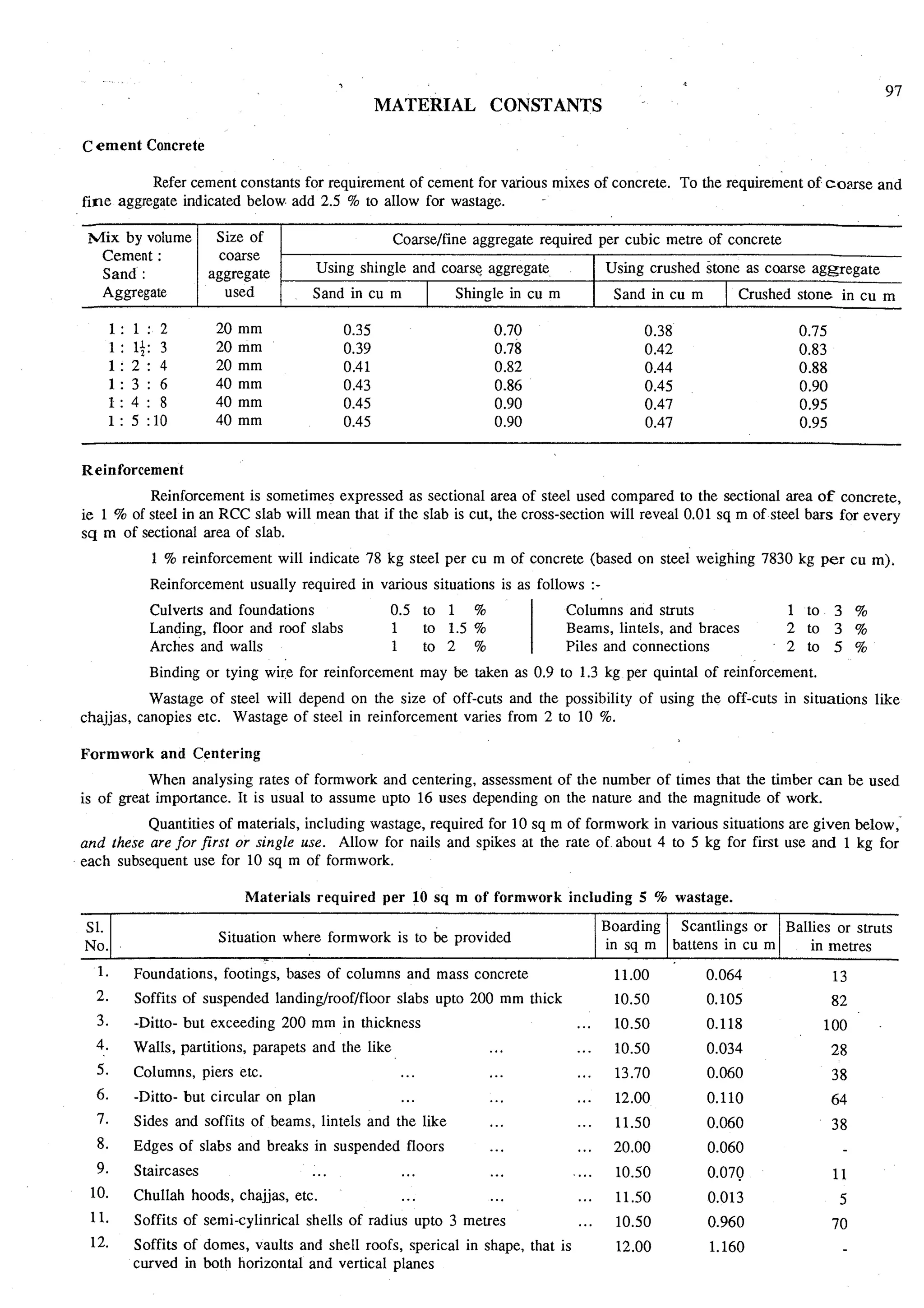 Estimating and-valuation by-joglekar_