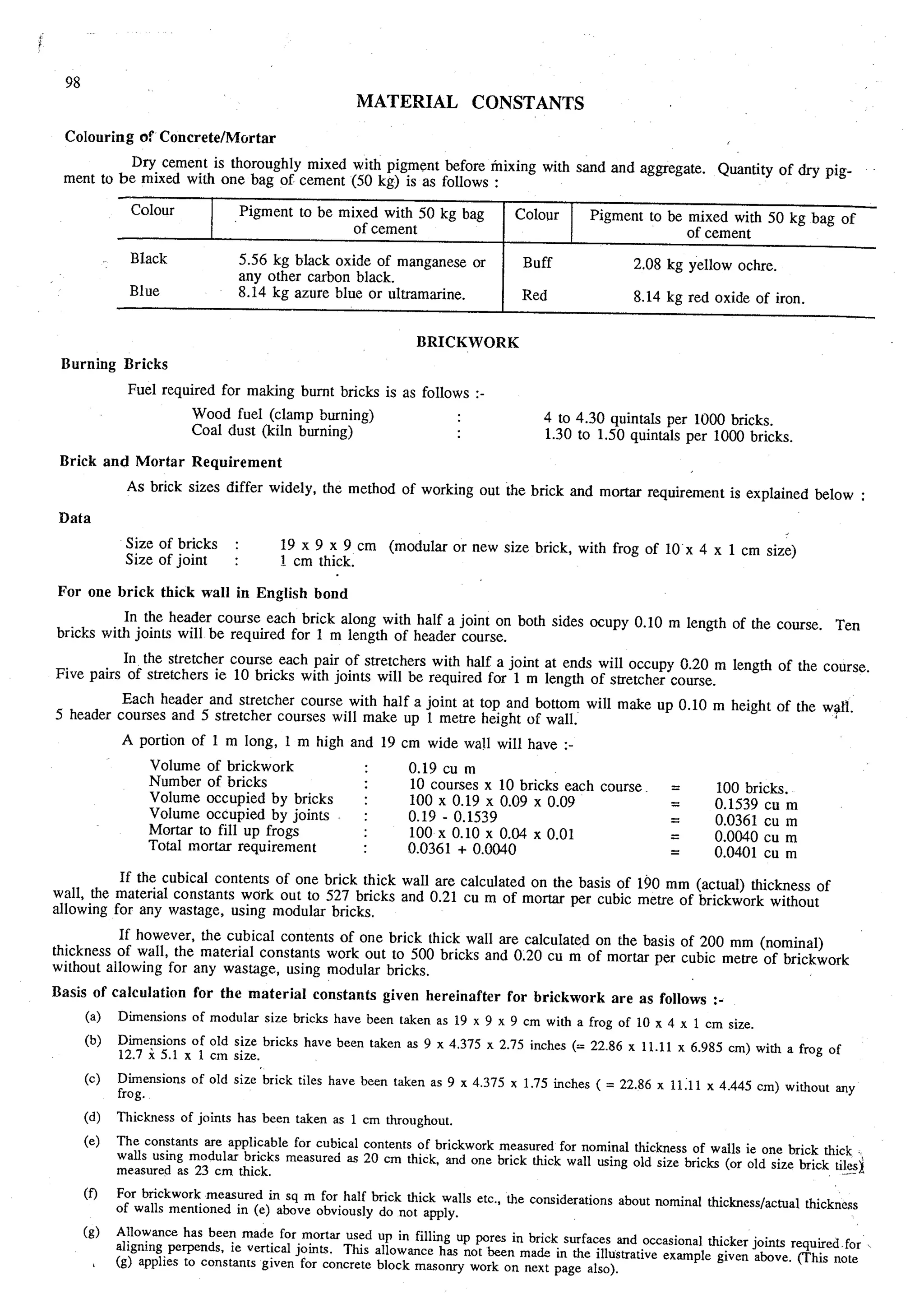 Estimating and-valuation by-joglekar_