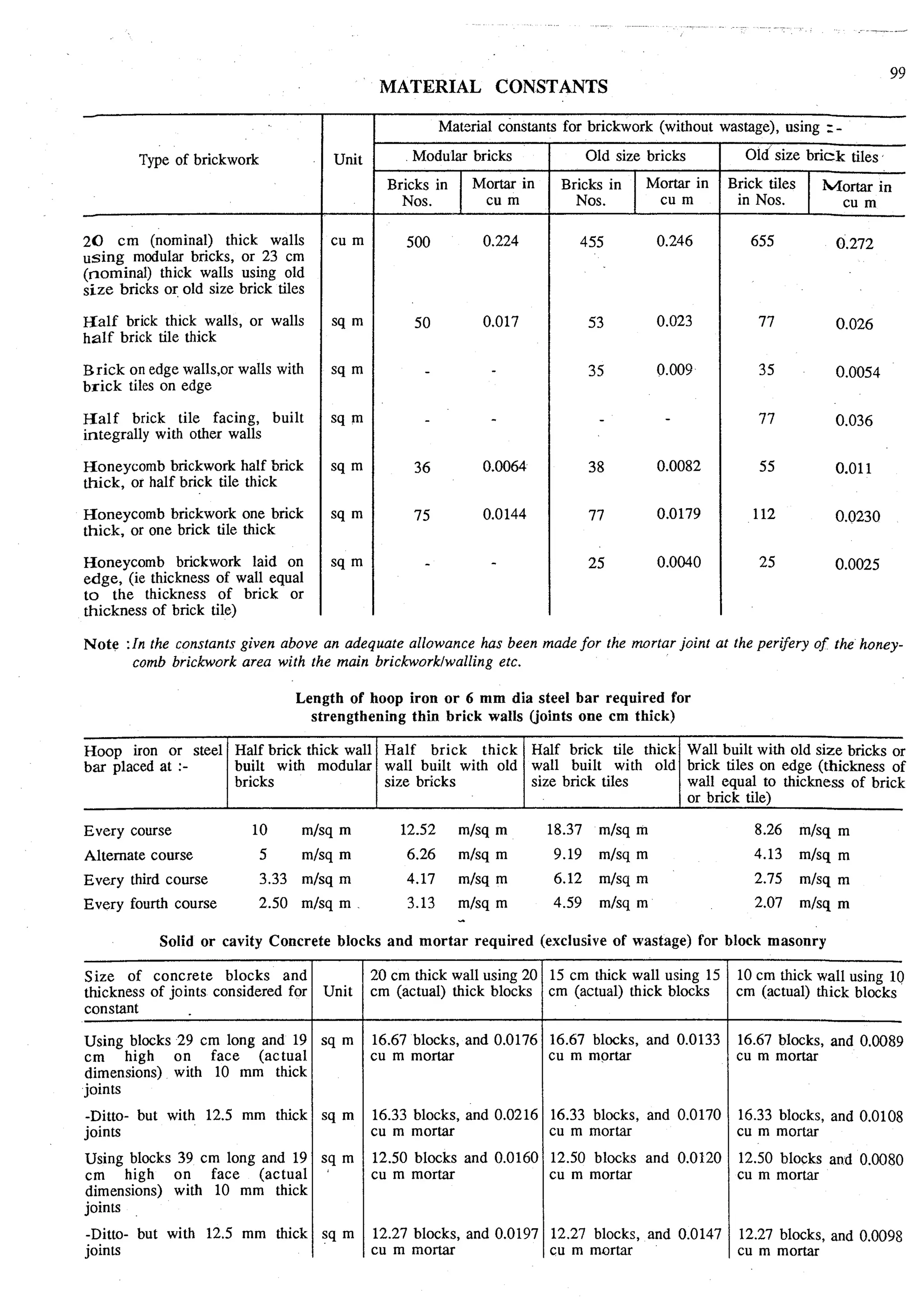 Estimating and-valuation by-joglekar_
