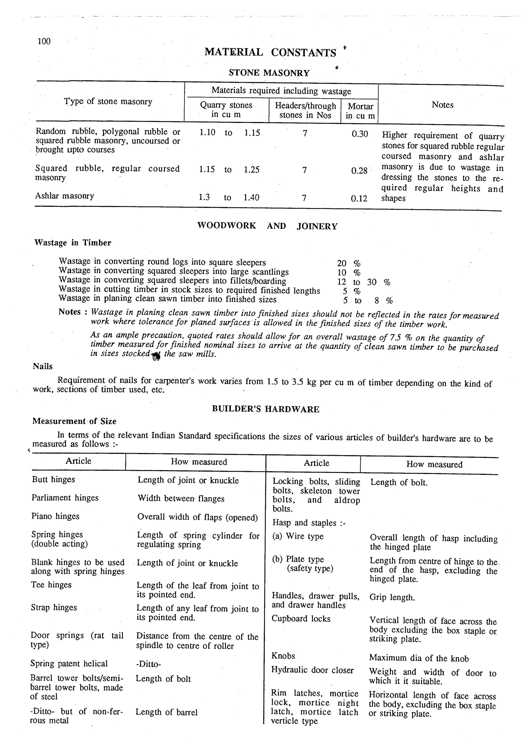 Estimating and-valuation by-joglekar_