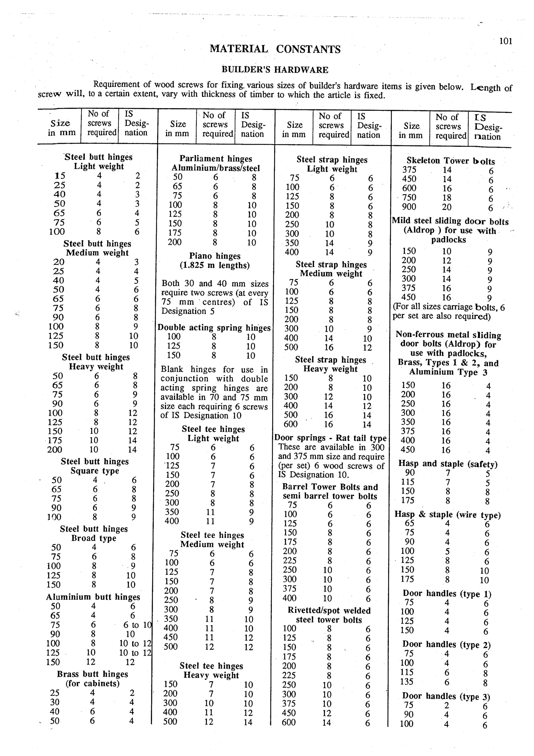 Estimating and-valuation by-joglekar_