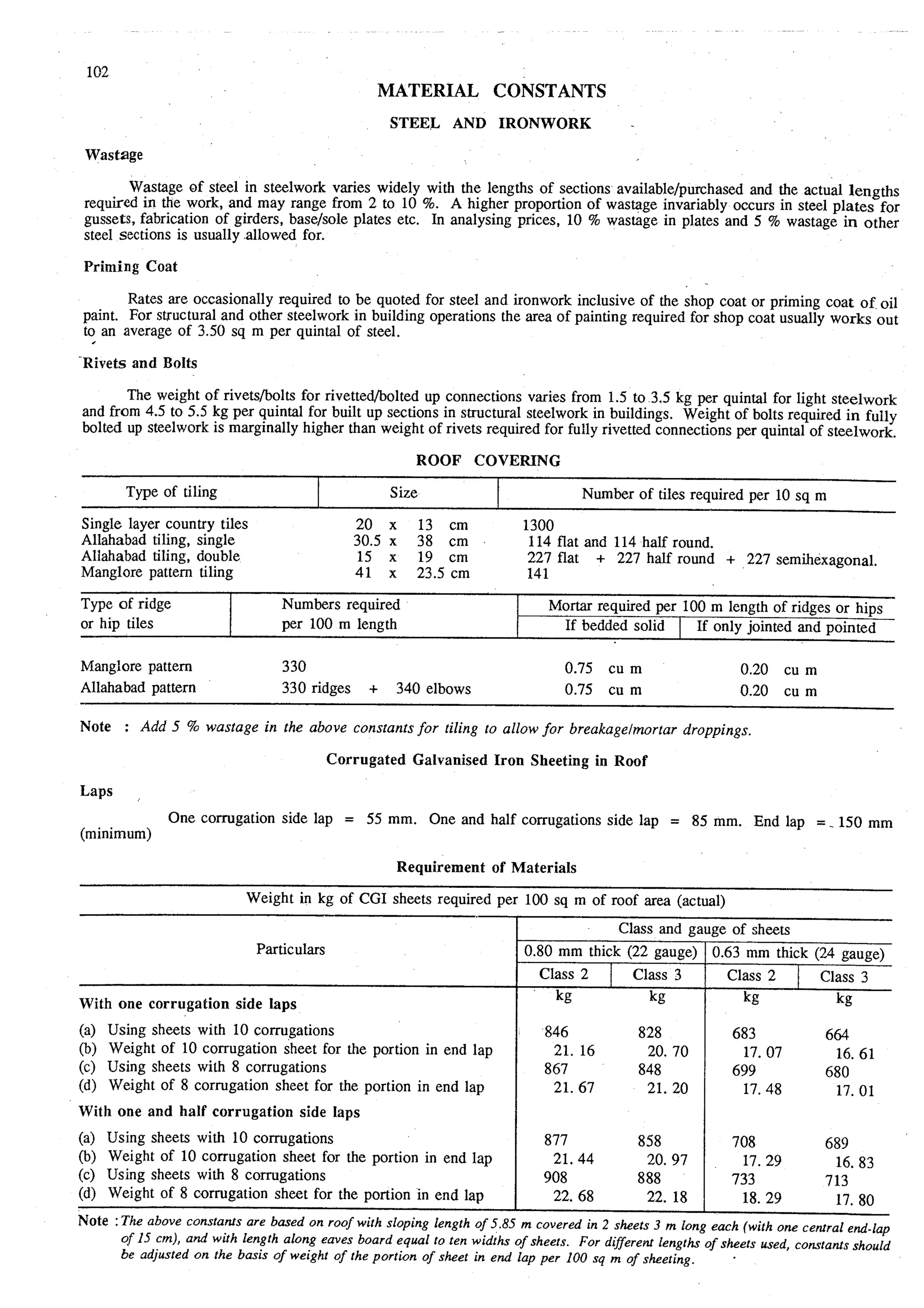 Estimating and-valuation by-joglekar_
