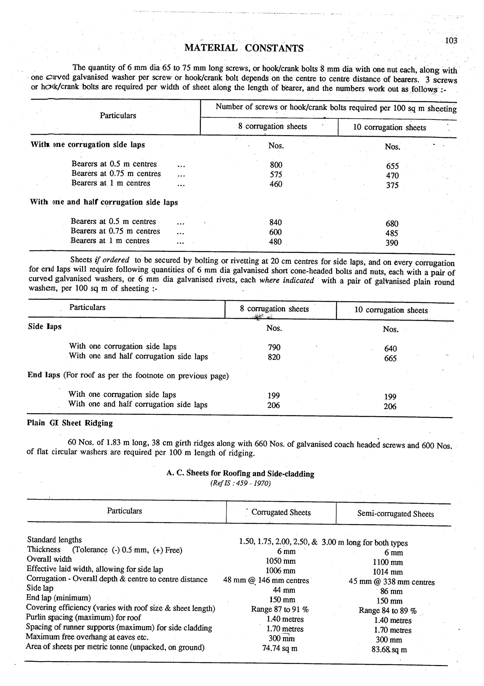Estimating and-valuation by-joglekar_