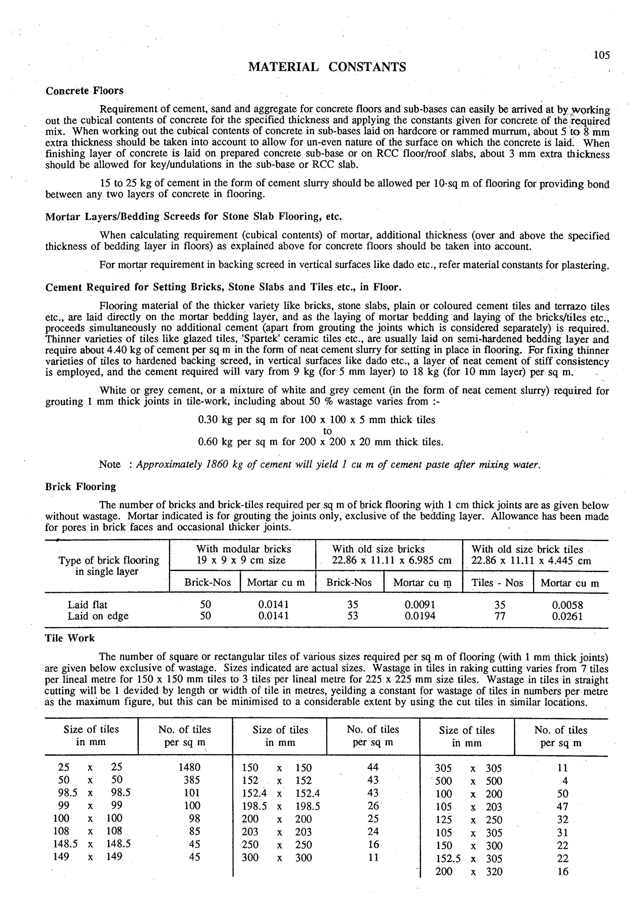 Estimating and-valuation by-joglekar_