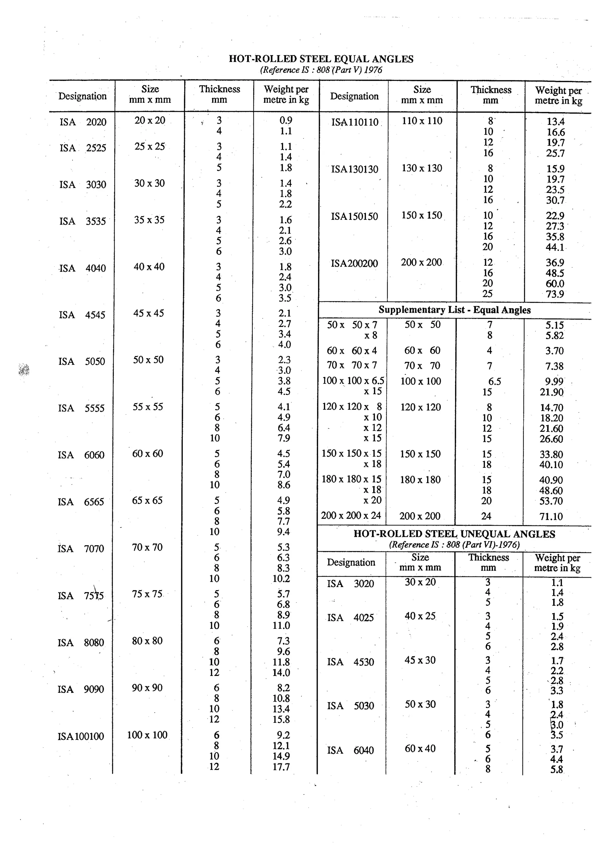 Estimating and-valuation by-joglekar_