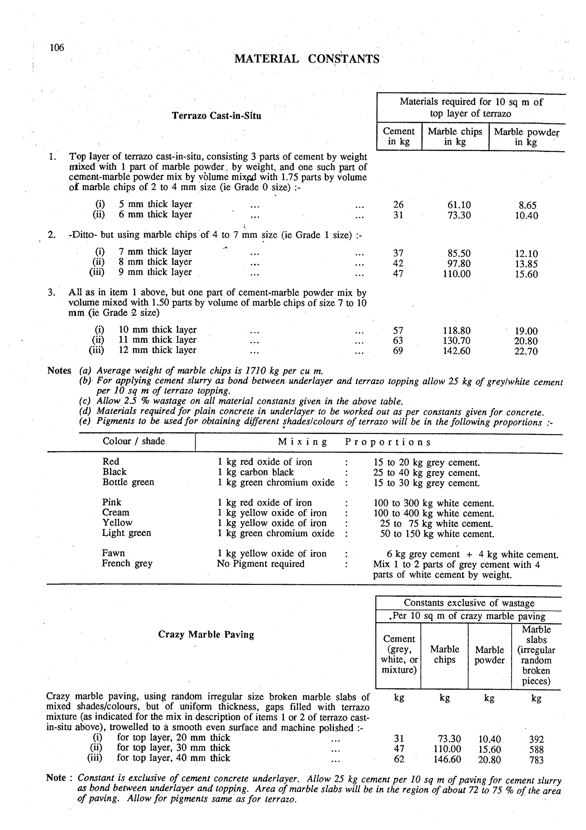 Estimating and-valuation by-joglekar_