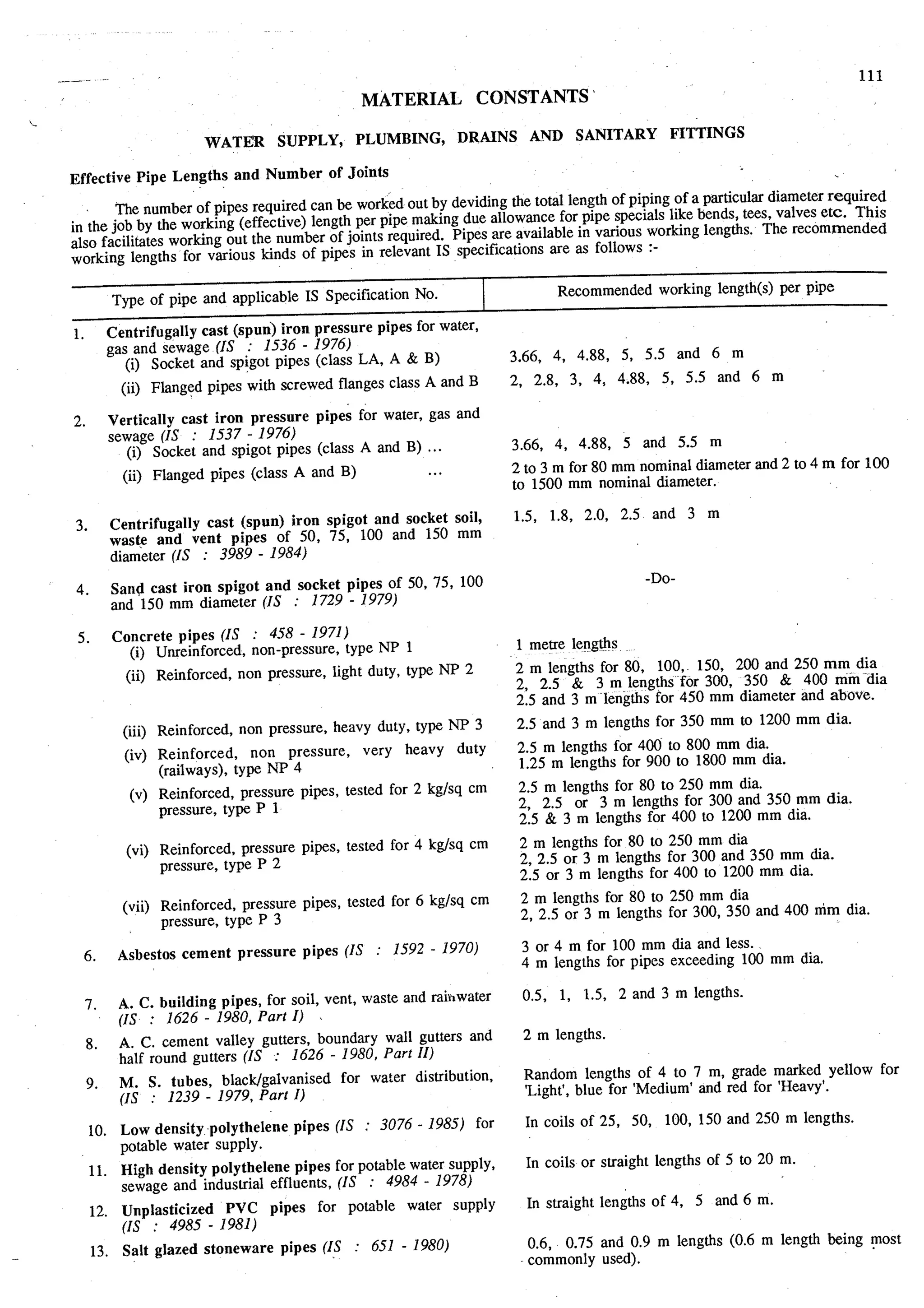 Estimating and-valuation by-joglekar_