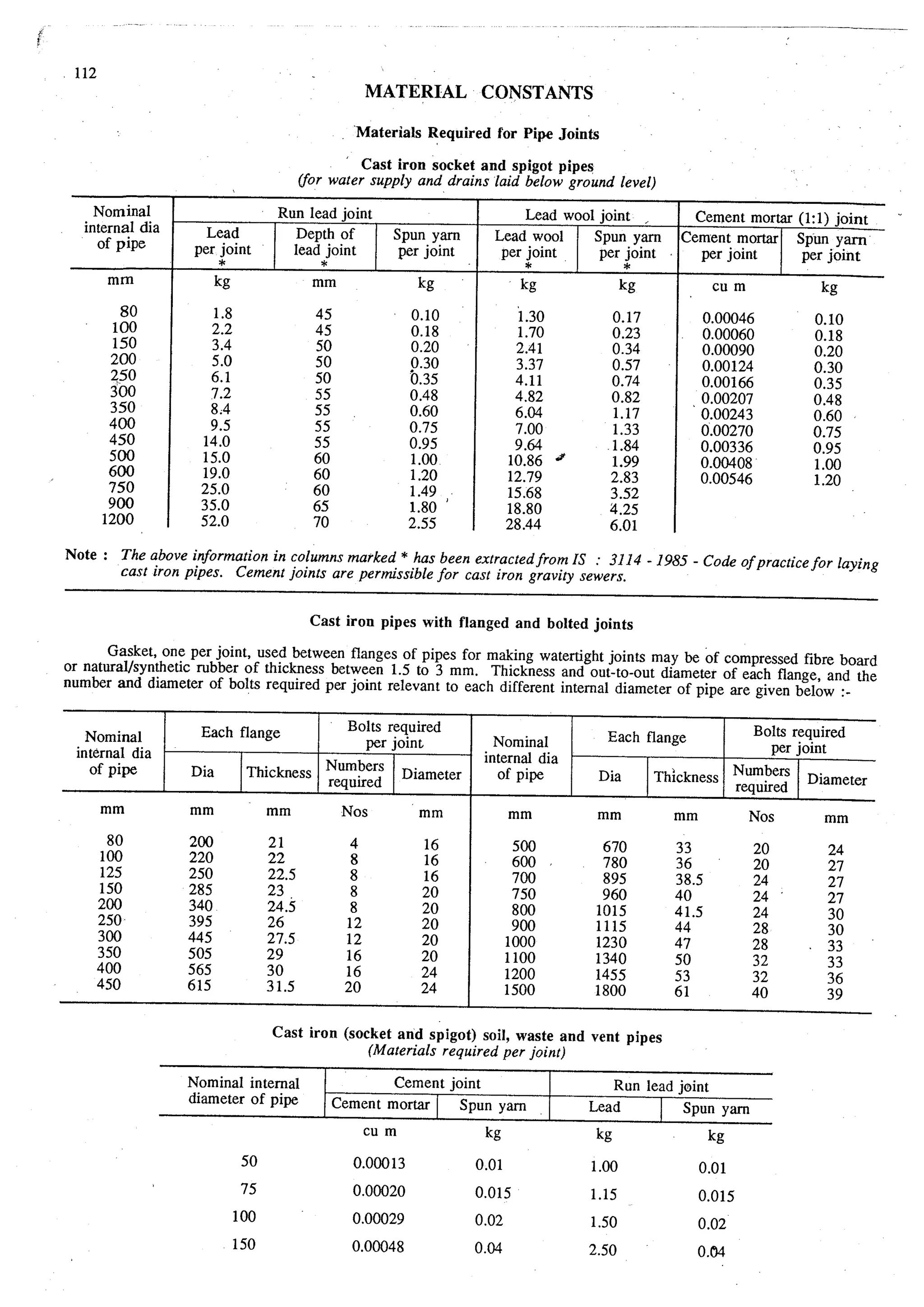 Estimating and-valuation by-joglekar_