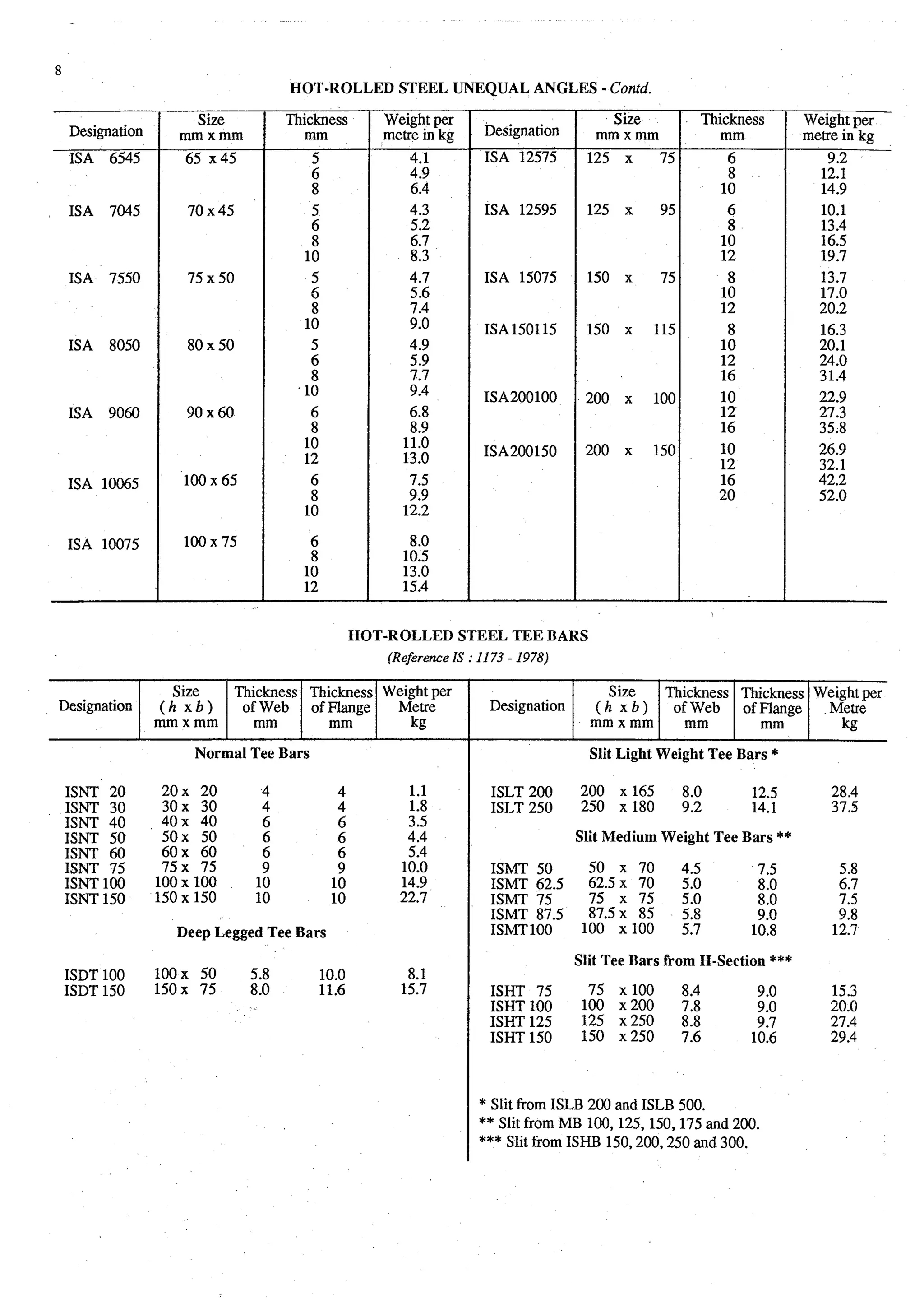 Estimating and-valuation by-joglekar_