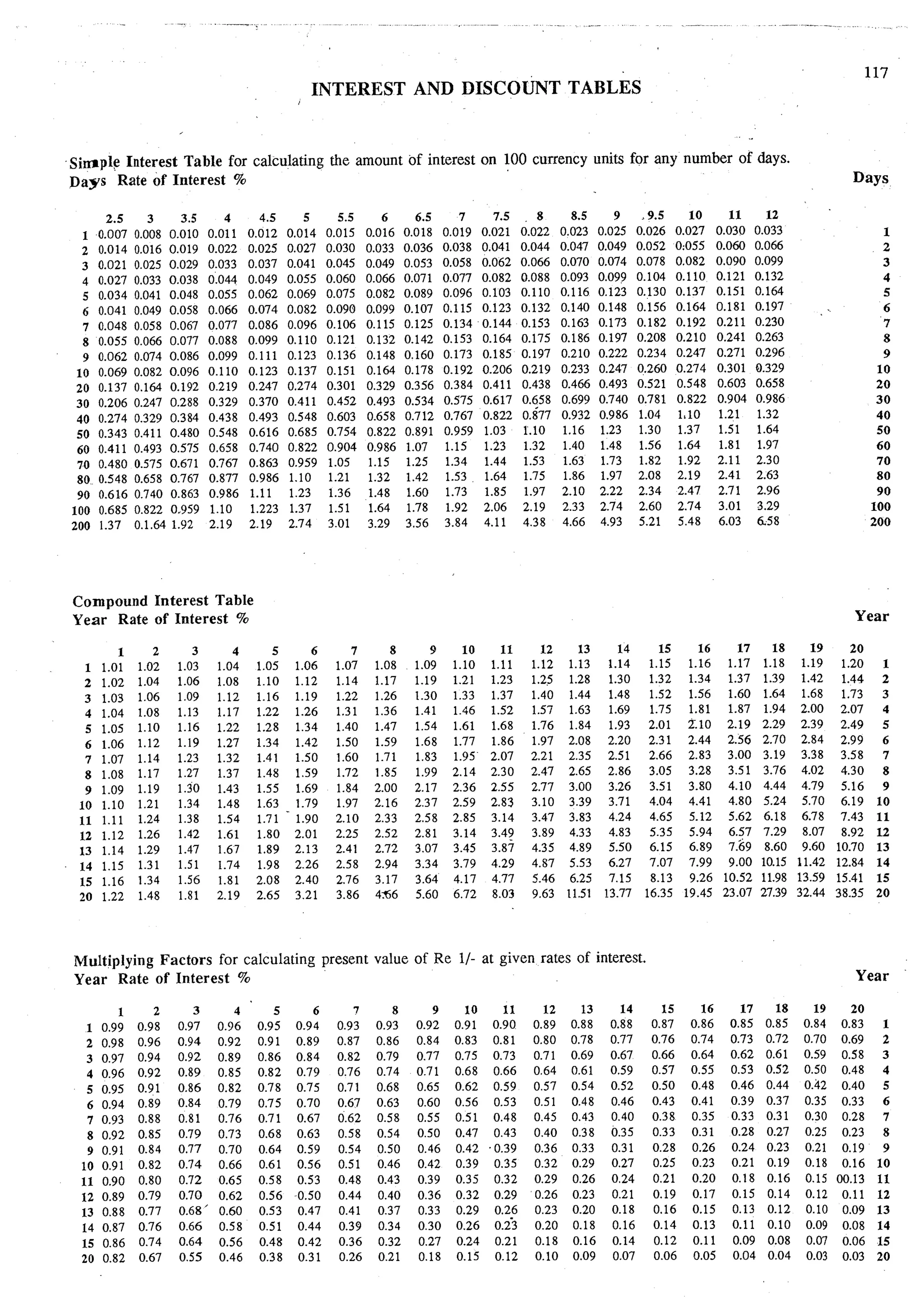 Estimating and-valuation by-joglekar_